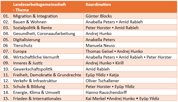 9 Landesarbeitsgemeinschaft
