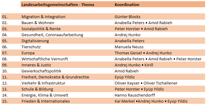 Landesarbeitsgruppen
